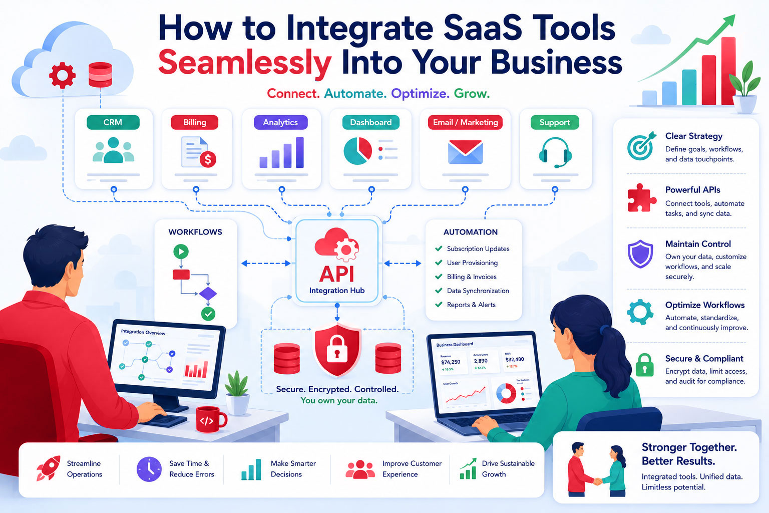 How to Integrate SaaS Tools Seamlessly Into Your Business