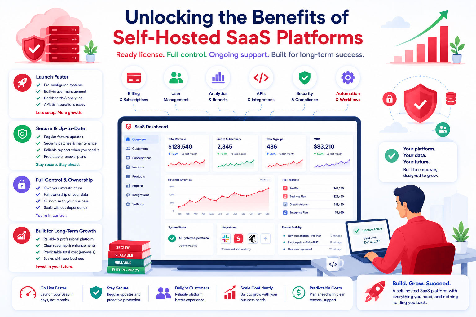 Unlocking the Benefits of Self-Hosted SaaS Platforms