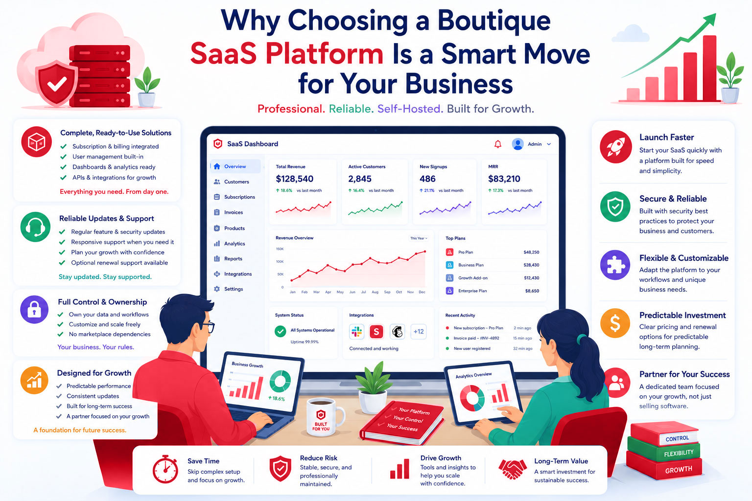 Why Choosing a Boutique SaaS Platform Is a Smart Move for Your Business