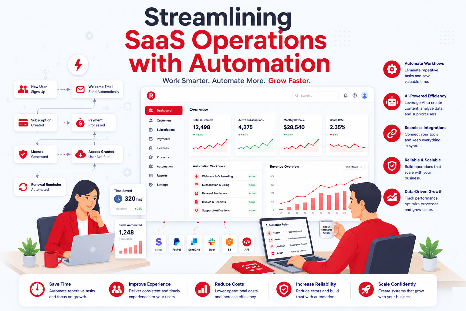 Streamlining SaaS Operations with Automation