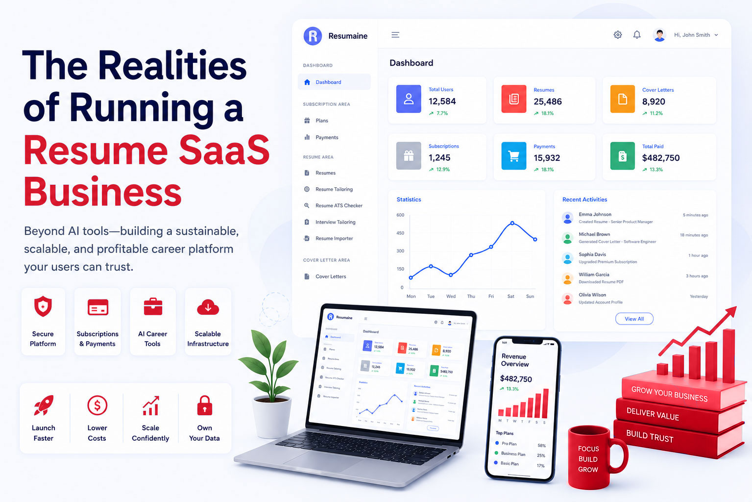The Realities of Running a Resume SaaS Business