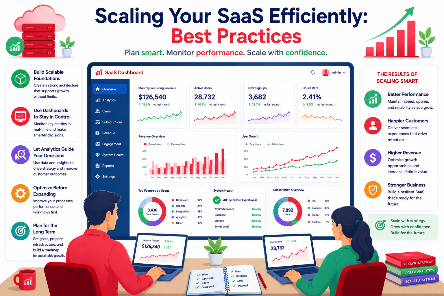 Scaling Your SaaS Efficiently: Best Practices