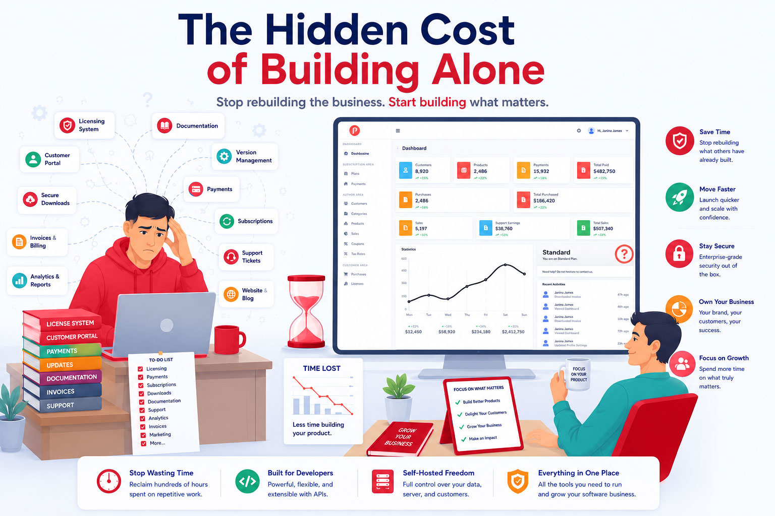 The Hidden Cost of Building Alone